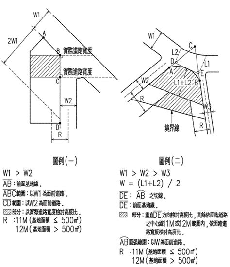 面前道路寬度認定